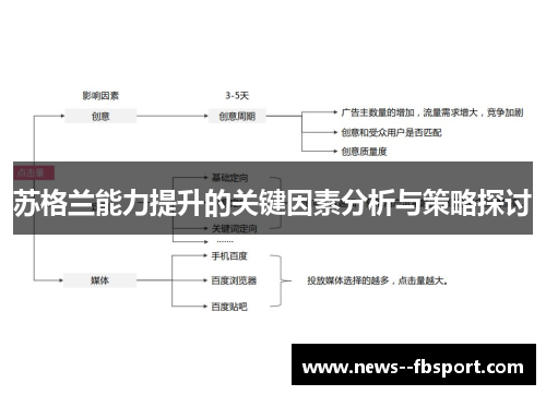 苏格兰能力提升的关键因素分析与策略探讨