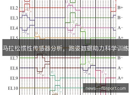 马拉松惯性传感器分析，跑姿数据助力科学训练